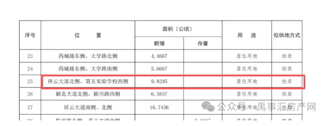 重磅消息！禹州第五实验学校西侧新增9.8公顷居住用地，板块价值飙升！
